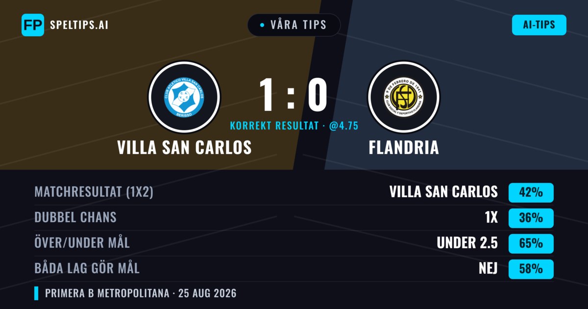 Våra tips: Villa San Carlos mot Flandria — Villa San Carlos — Vinst (40%); Under 2.5; Båda gör mål: Nej