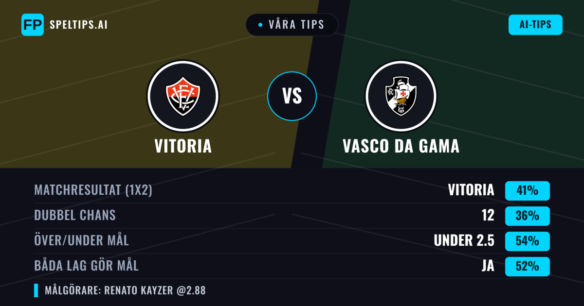 Våra tips: Vitoria mot Vasco da Gama — Vitoria — Vinst (41%); Under 2.5; Båda gör mål: Ja
