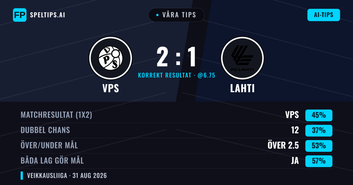 Våra tips: VPS mot Lahti — VPS — Vinst (45%); Över 2.5; Båda gör mål: Ja