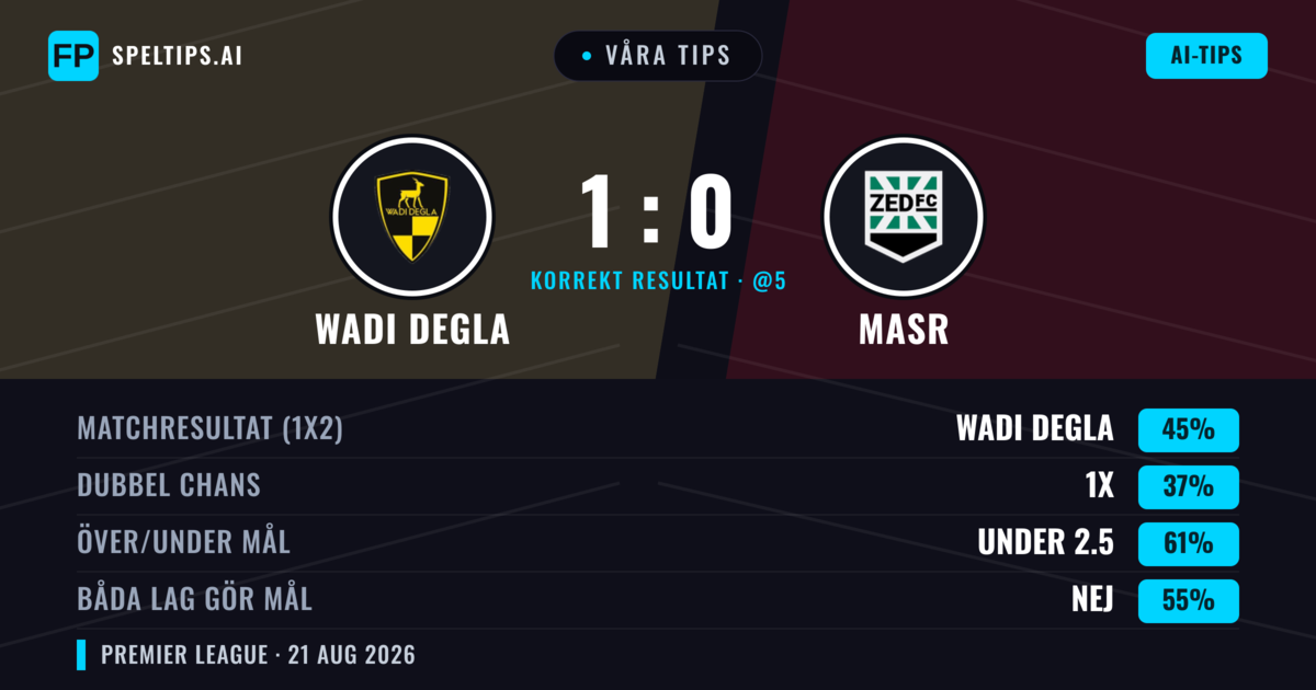 Våra tips: Wadi Degla mot Masr — Wadi Degla — Vinst (43%); Under 2.5; Båda gör mål: Nej