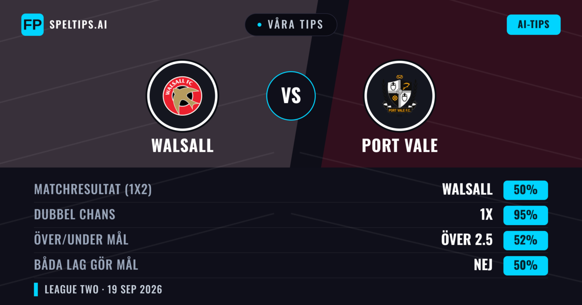 Våra tips: Walsall mot Port Vale — Walsall — Vinst (40%); Under 2.5; Båda gör mål: Ja