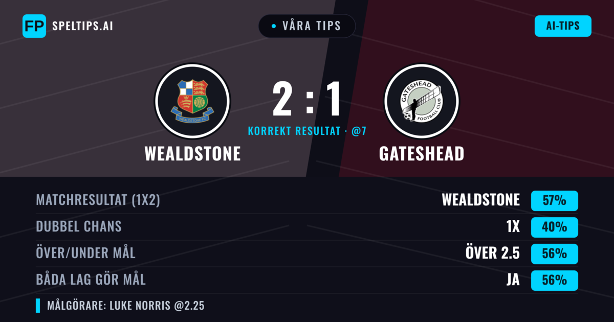 Våra tips: Wealdstone mot Gateshead — Wealdstone — Vinst (56%); Över 2.5; Båda gör mål: Ja