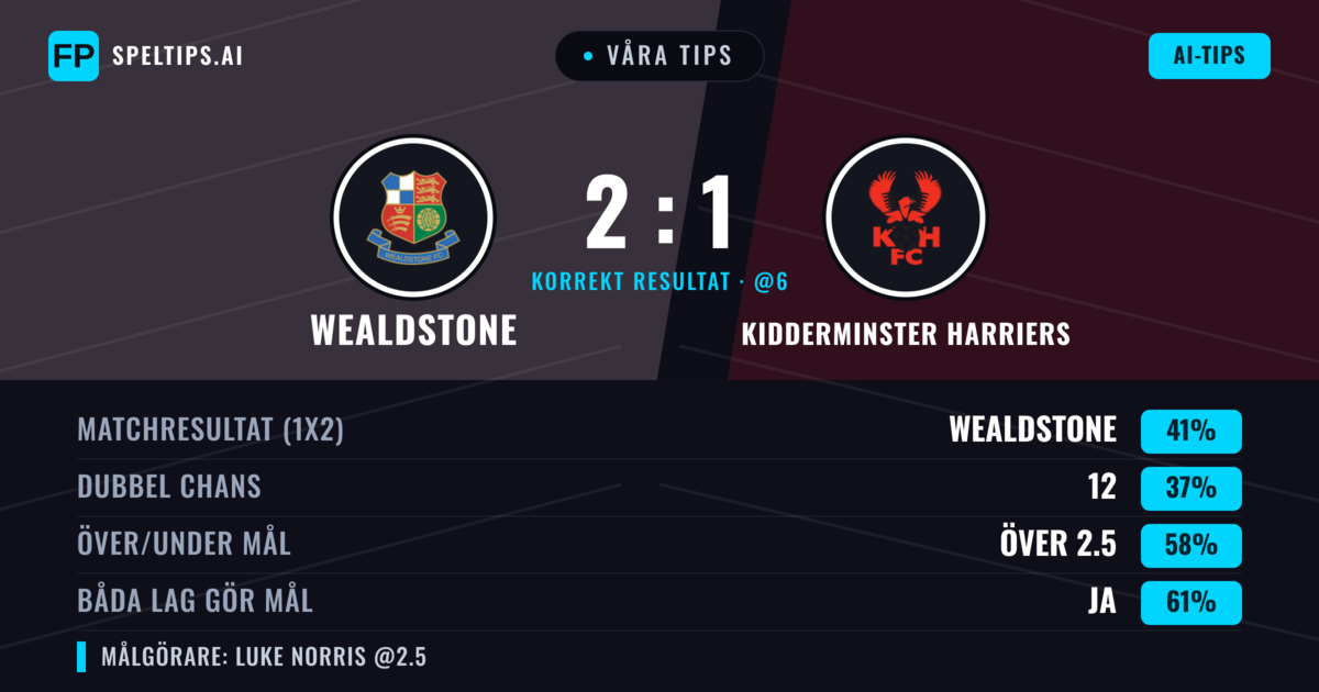 Våra tips: Wealdstone mot Kidderminster Harriers — Wealdstone — Vinst (41%); Över 2.5; Båda gör mål: Ja
