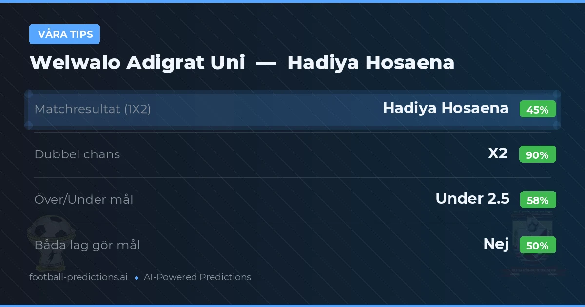 Våra tips: Welwalo Adigrat Uni mot Hadiya Hosaena — Oavgjort (45%); Under 2.5; Båda gör mål: Nej