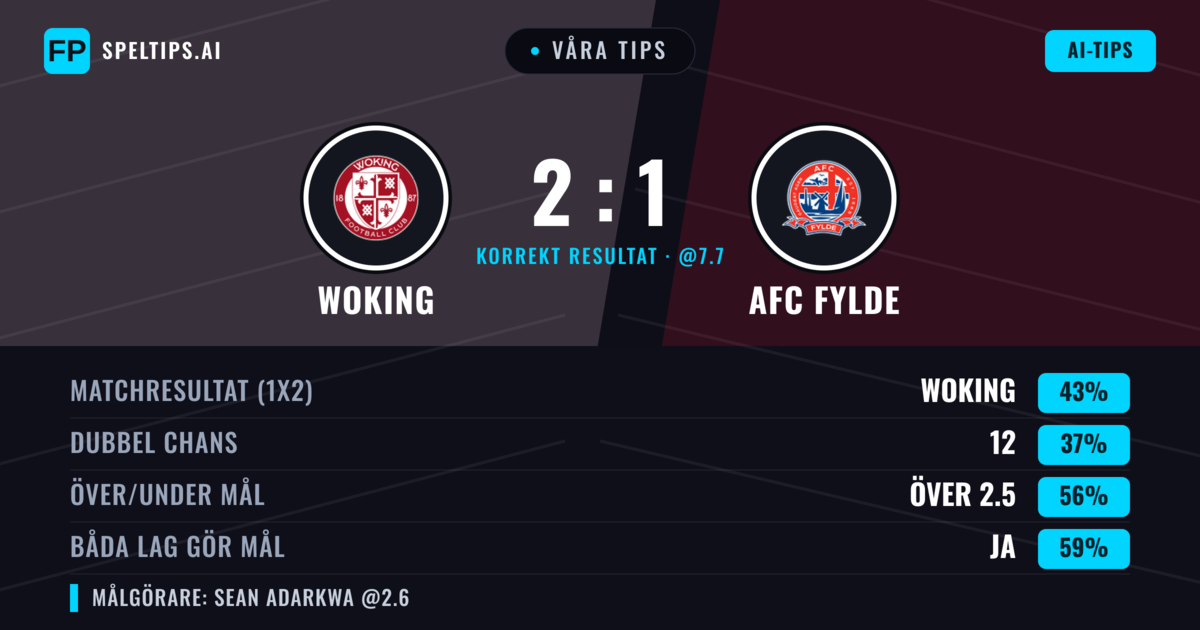 Våra tips: Woking mot AFC Fylde — Woking — Vinst (41%); Över 2.5; Båda gör mål: Ja