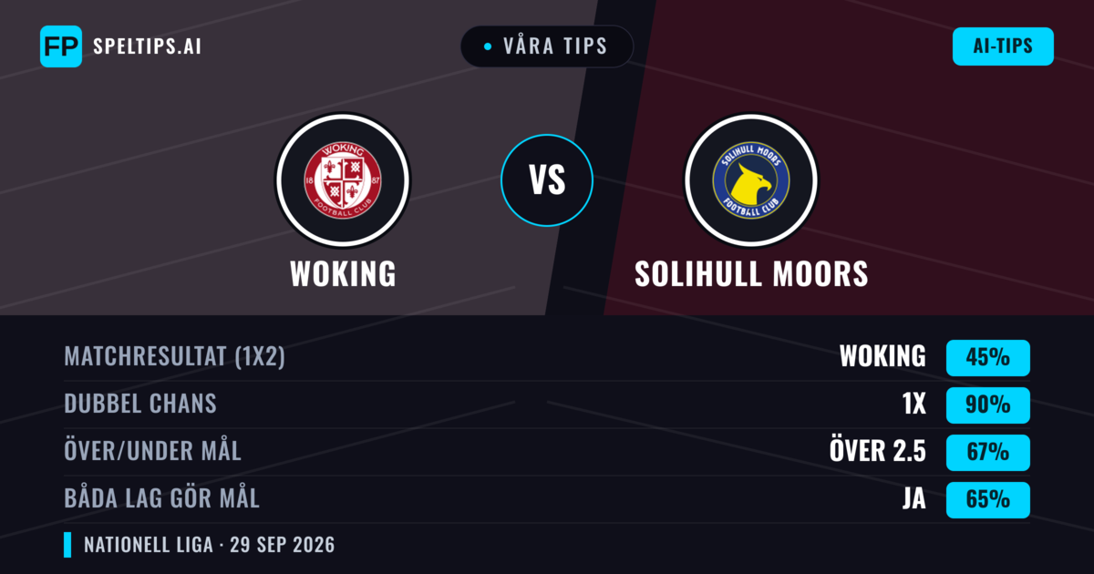 Våra tips: Woking mot Solihull Moors — Woking — Vinst (50%); Över 2.5; Båda gör mål: Ja