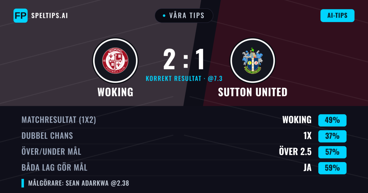 Våra tips: Woking mot Sutton United — Woking — Vinst (46%); Över 2.5; Båda gör mål: Ja