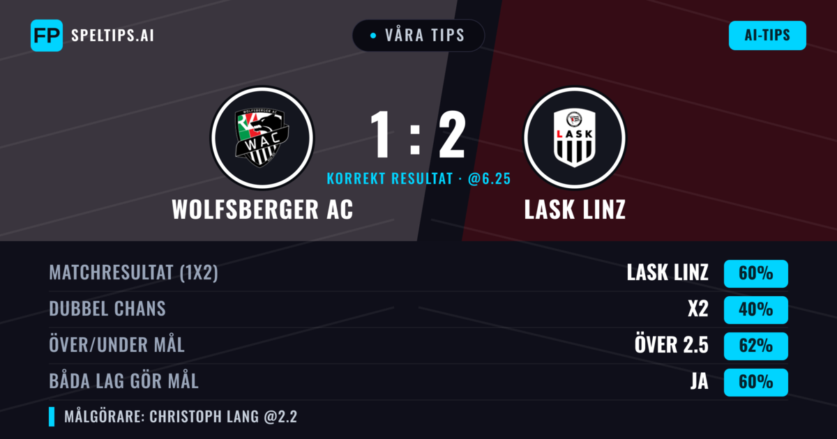 Våra tips: Wolfsberger AC mot LASK Linz — LASK Linz — Vinst (64%); Över 2.5; Båda gör mål: Ja