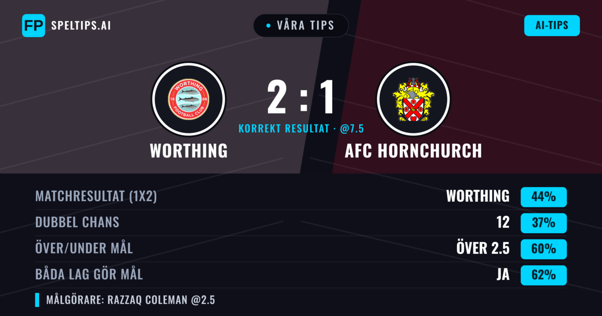 Våra tips: Worthing mot AFC Hornchurch — Worthing — Vinst (44%); Över 2.5; Båda gör mål: Ja
