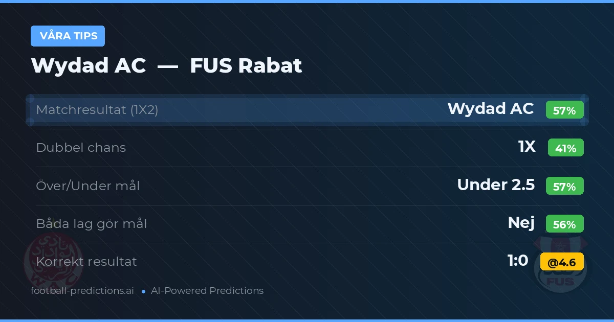 Våra tips: Wydad AC mot FUS Rabat