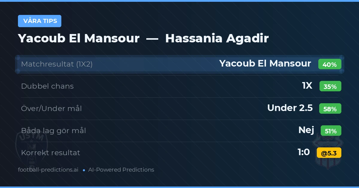 Våra tips: Yacoub El Mansour mot Hassania Agadir