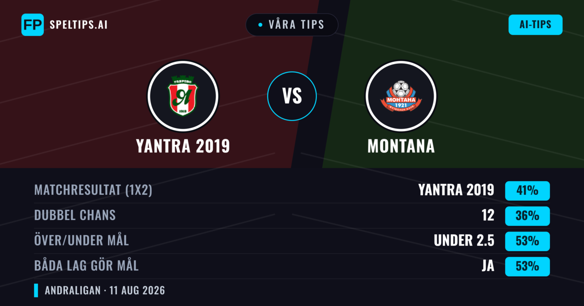Våra tips: Yantra 2019 mot Montana — Yantra 2019 — Vinst (42%); Under 2.5; Båda gör mål: Ja