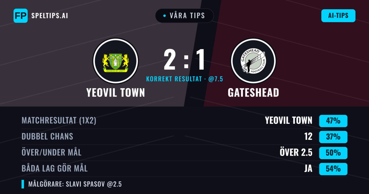 Våra tips: Yeovil Town mot Gateshead — Yeovil Town — Vinst (47%); Under 2.5; Båda gör mål: Ja