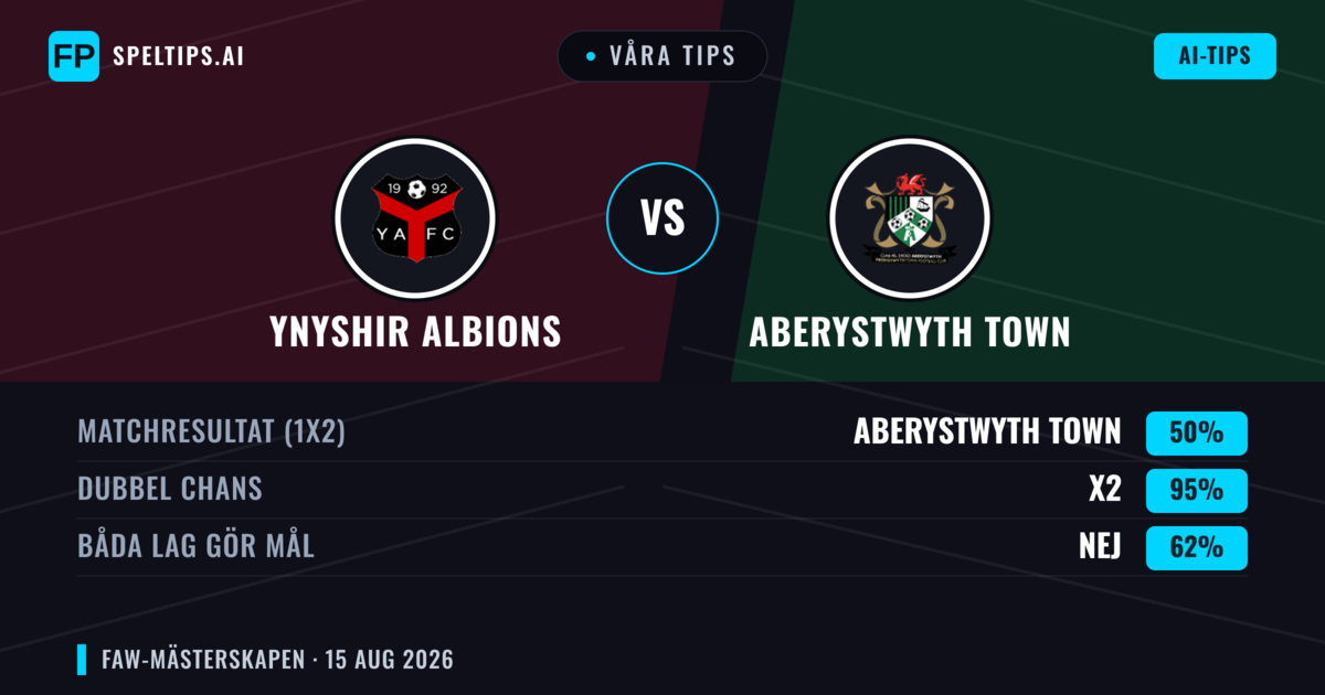Våra tips: Ynyshir Albions mot Aberystwyth Town — Aberystwyth Town — Vinst (44%); Över 2.5; Båda gör mål: Ja