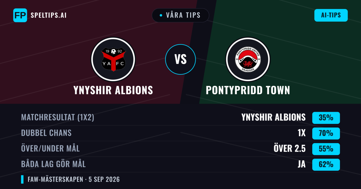 Våra tips: Ynyshir Albions mot Pontypridd Town — Oavgjort (35%); Över 2.5; Båda gör mål: Ja