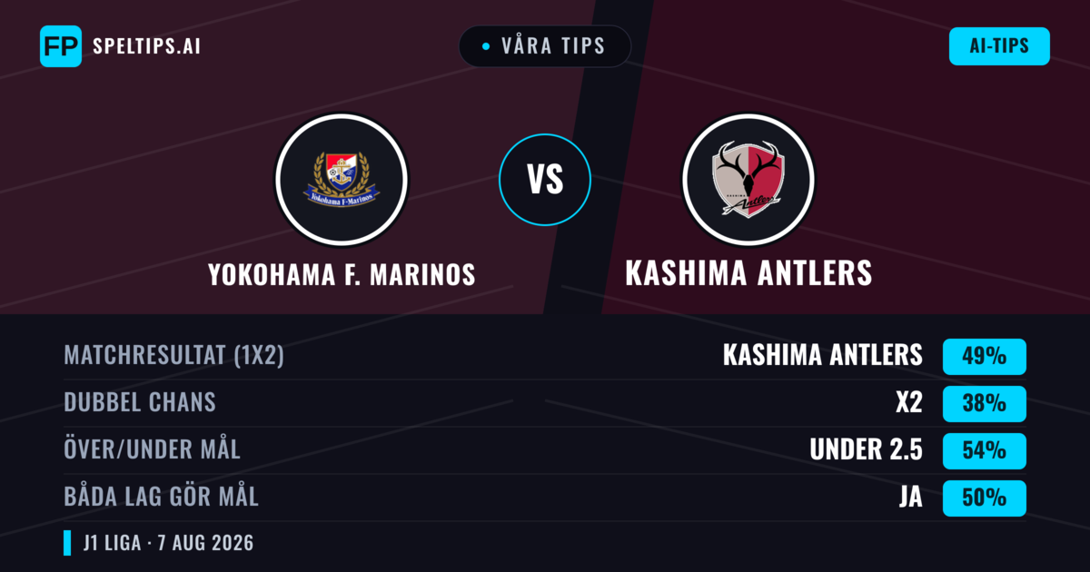Våra tips: Yokohama F. Marinos mot Kashima Antlers — Kashima Antlers — Vinst (47%); Under 2.5; Båda gör mål: Ja