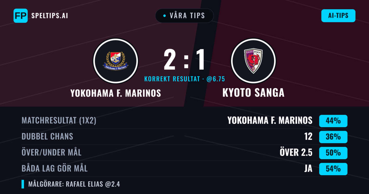 Våra tips: Yokohama F. Marinos mot Kyoto Sanga — Yokohama F. Marinos — Vinst (47%); Över 2.5; Båda gör mål: Ja
