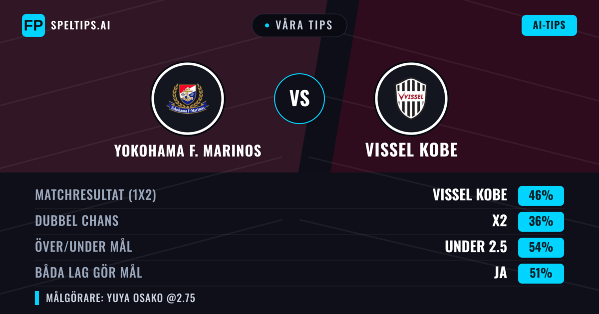 Våra tips: Yokohama F. Marinos mot Vissel Kobe — Vissel Kobe — Vinst (45%); Under 2.5; Båda gör mål: Ja