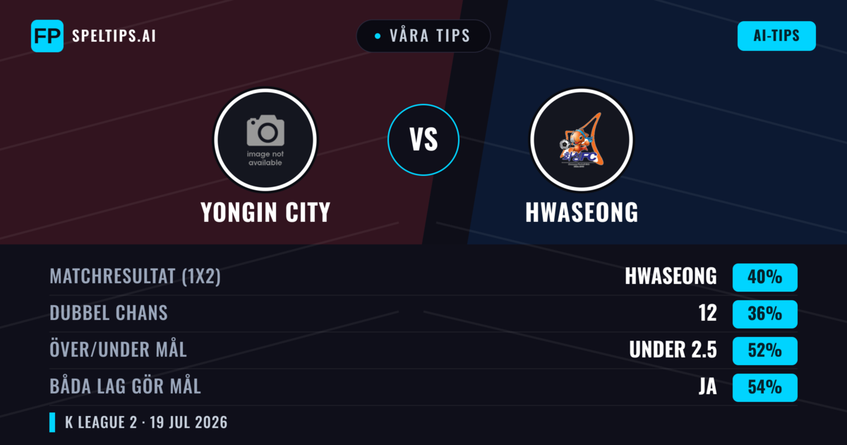 Våra tips: Yongin City mot Hwaseong — Hwaseong — Vinst (40%); Under 2.5; Båda gör mål: Ja