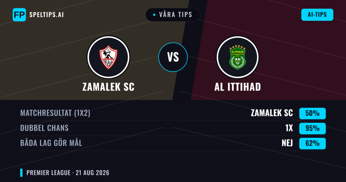 Våra tips: Zamalek SC mot Al Ittihad — Zamalek SC — Vinst (61%); Under 2.5; Båda gör mål: Nej