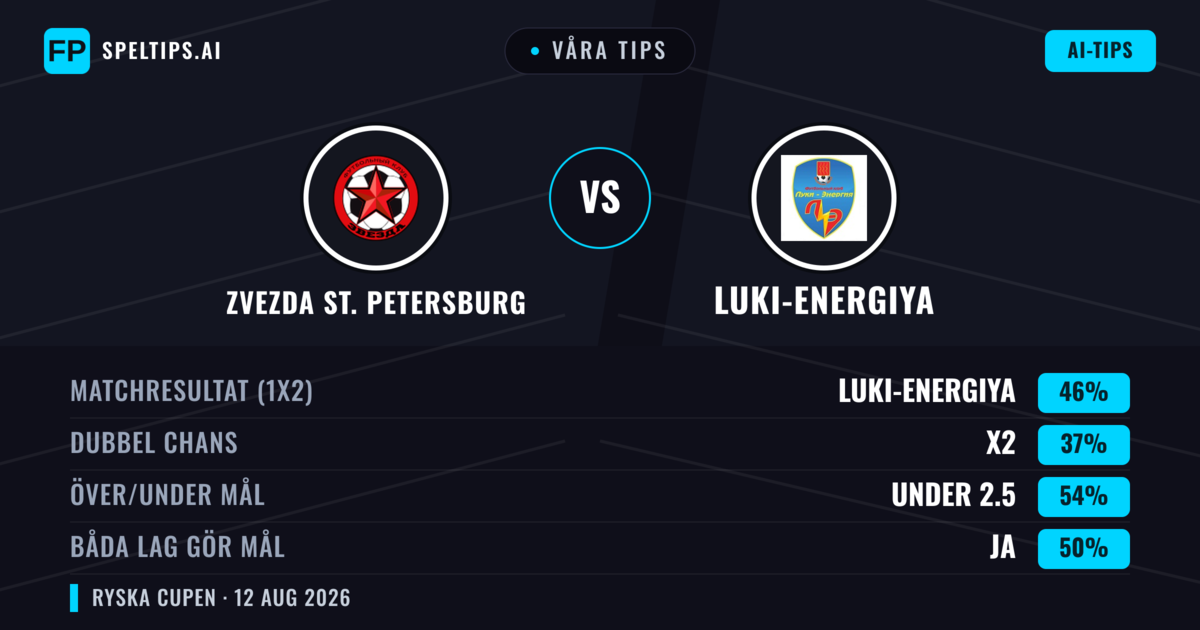 Våra tips: Zvezda St. Petersburg mot Luki-Energiya — Luki-Energiya — Vinst (45%); Under 2.5; Båda gör mål: Ja
