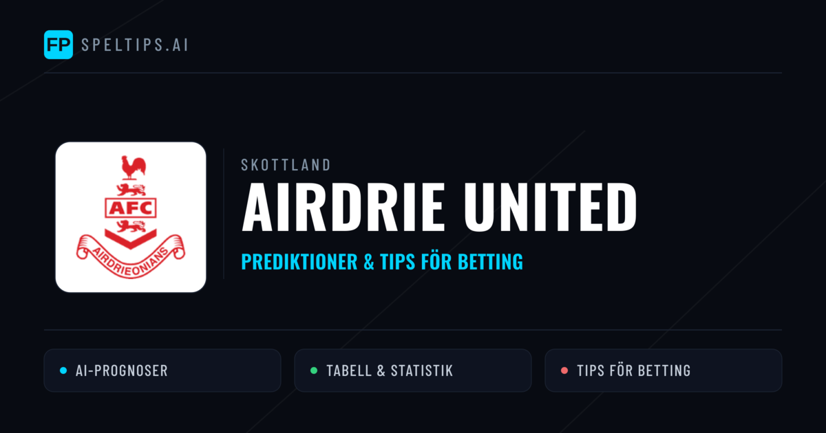 Airdrie United Prognoser & Statistik