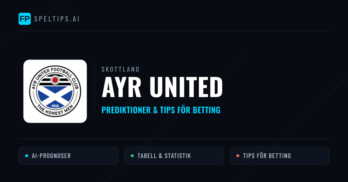 Ayr United Prognoser & Statistik