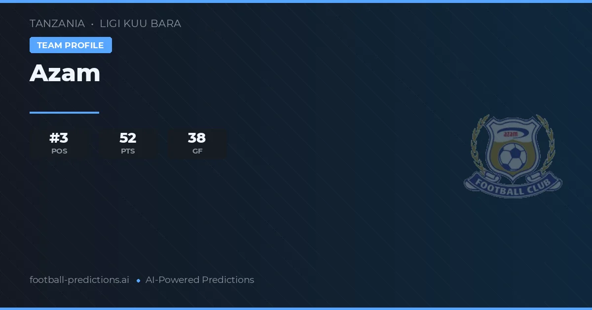 Azam Prognoser & Statistik 2026