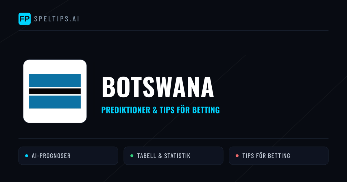 Botswana Prognoser & Statistik