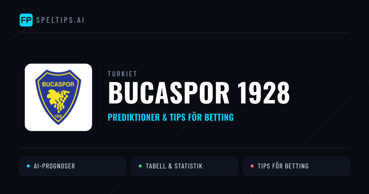 Bucaspor 1928 Prognoser & Statistik