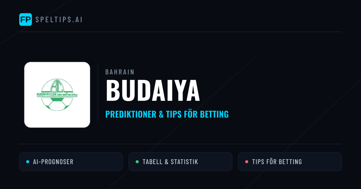 Budaiya Prognoser & Statistik