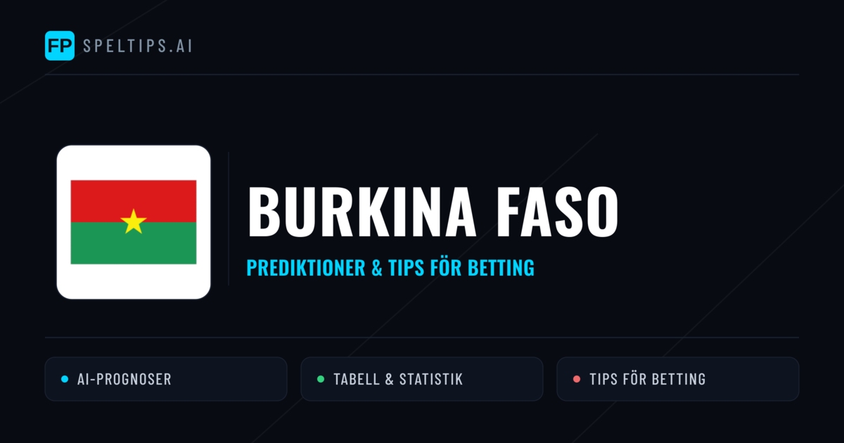 Burkina Faso Prognoser & Statistik