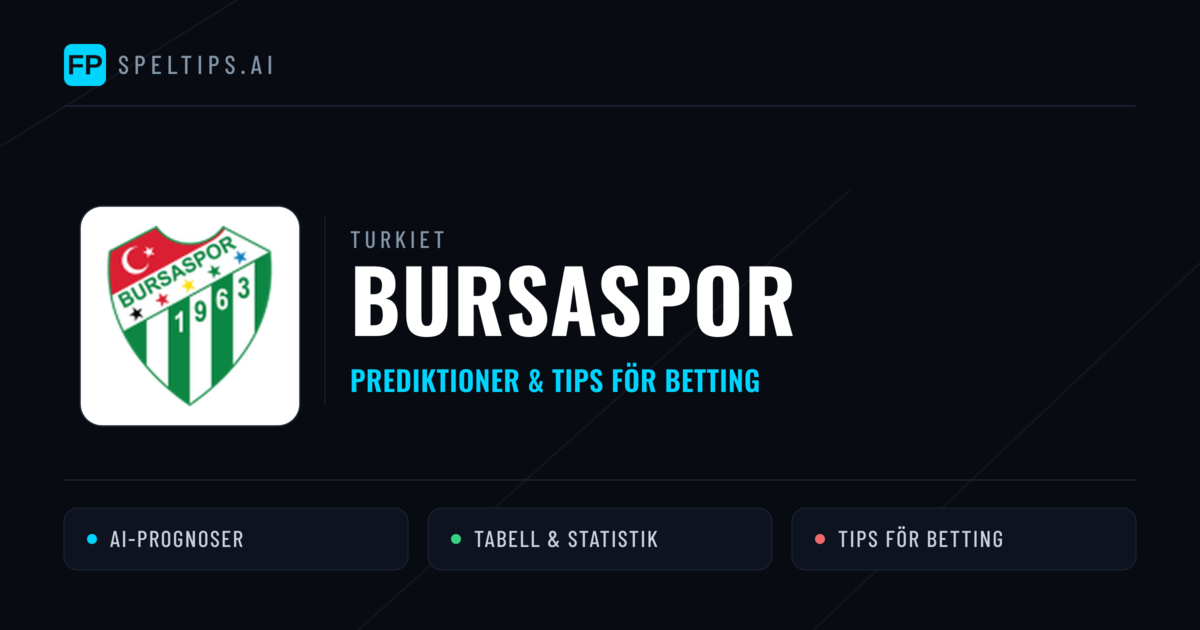 Bursaspor Prognoser & Statistik