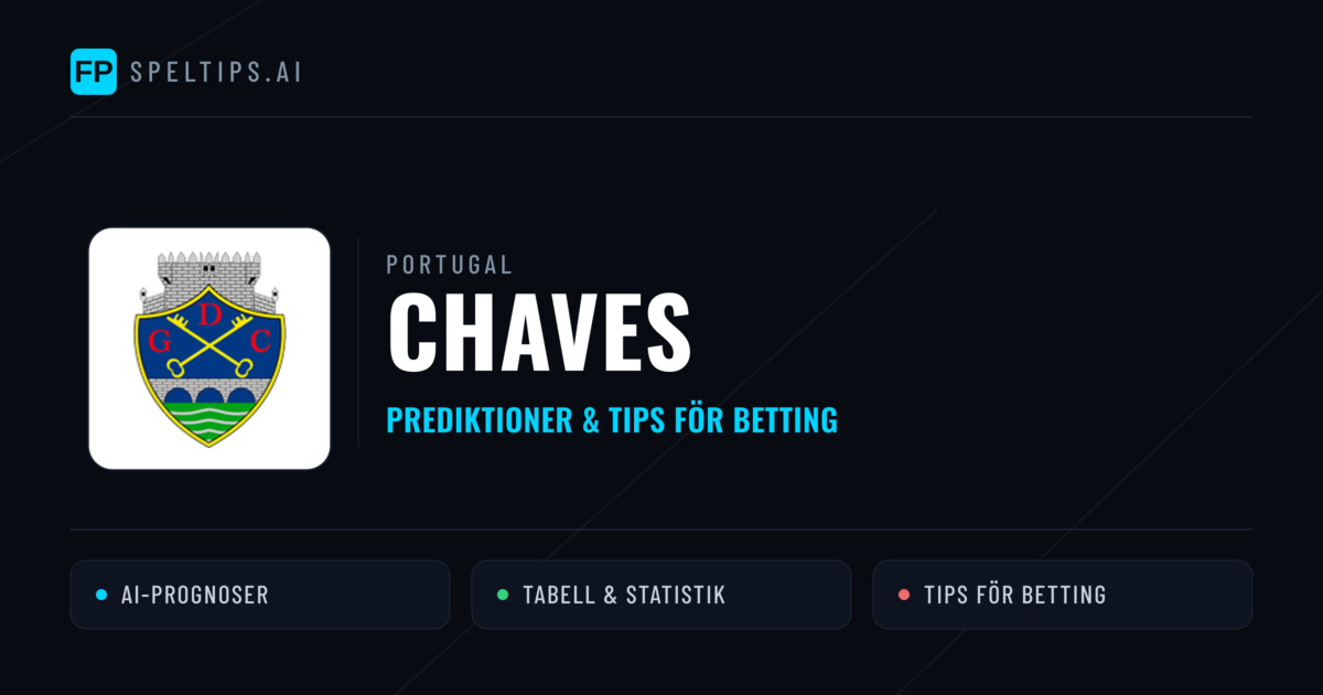 Chaves Prognoser & Statistik