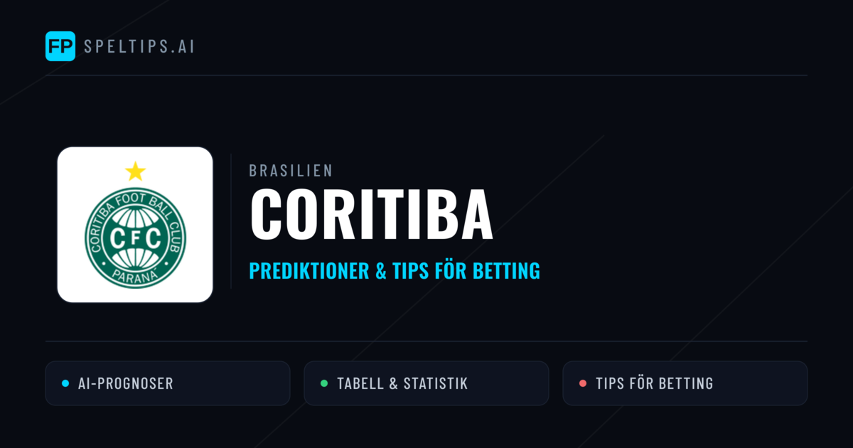 Coritiba Prognoser & Statistik