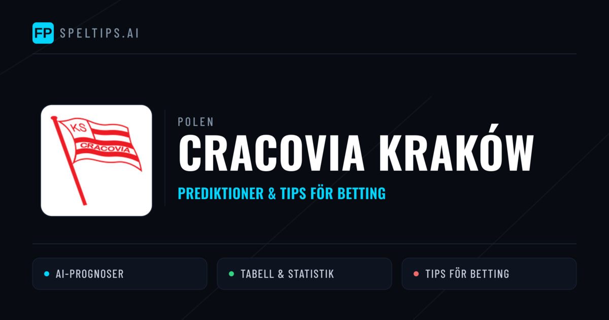 Cracovia Kraków Prognoser & Statistik