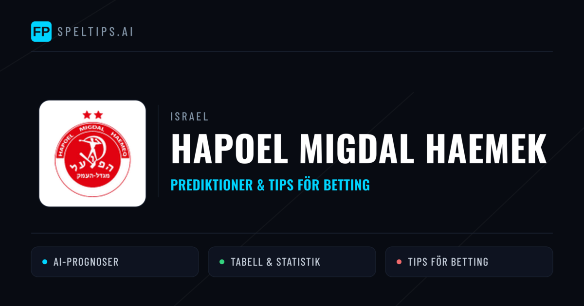 Hapoel Migdal HaEmek Prognoser & Statistik