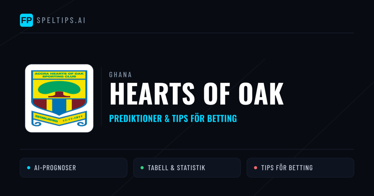 Hearts of Oak Prognoser & Statistik