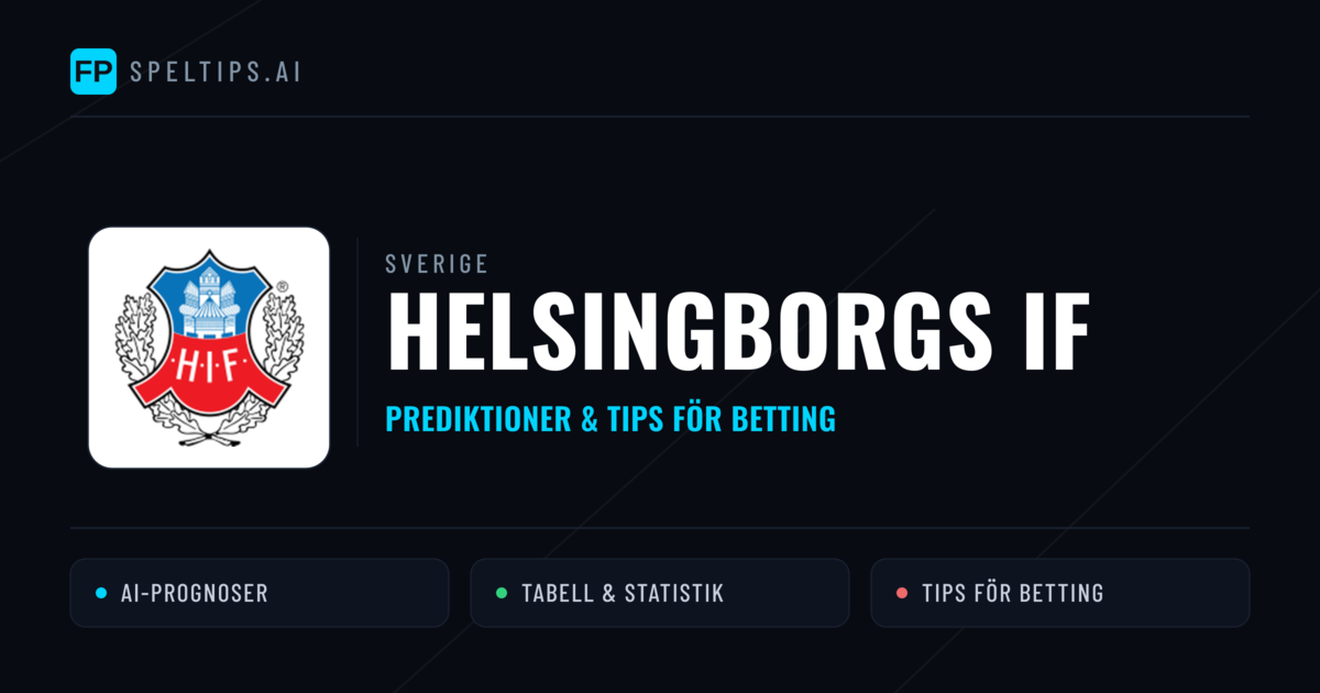 Helsingborgs IF Prognoser & Statistik