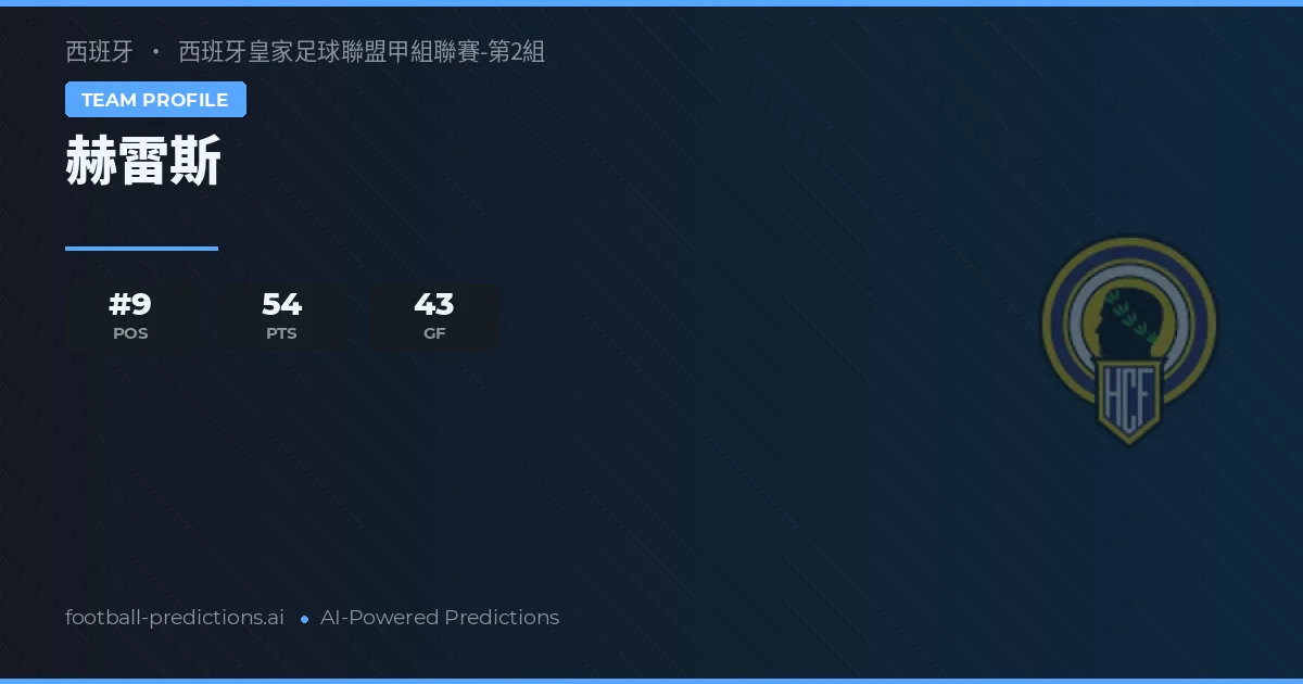Hercules Prognoser & Statistik