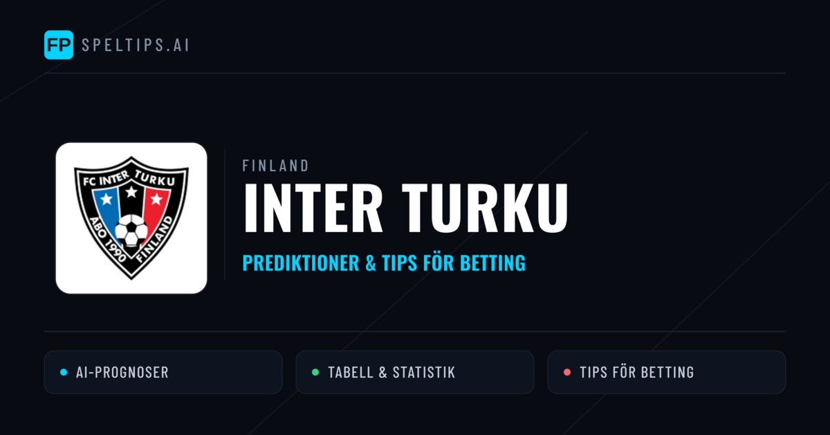 Inter Turku Prognoser & Statistik