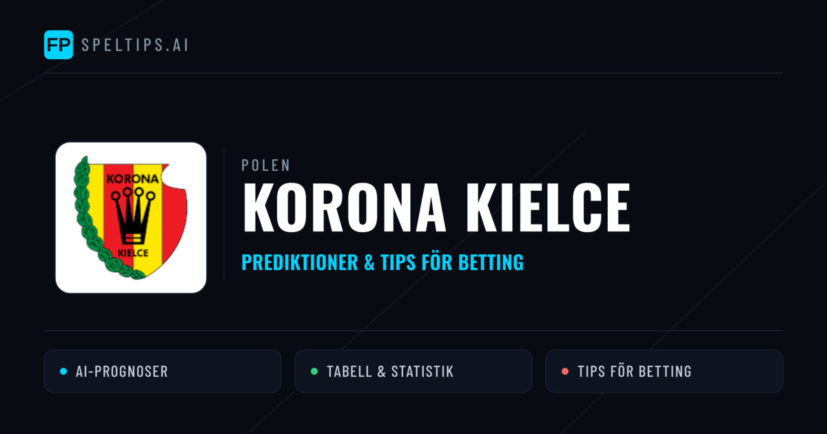 Korona Kielce Prognoser & Statistik