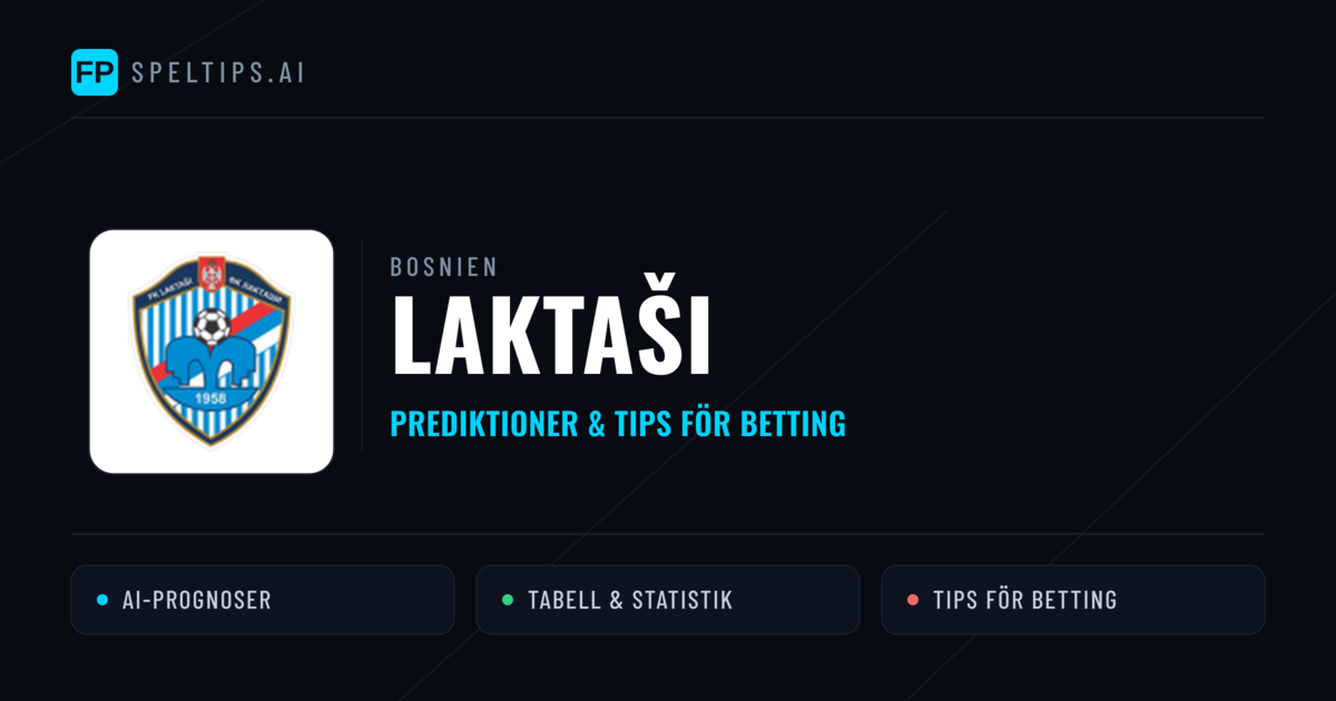 Laktaši Prognoser & Statistik