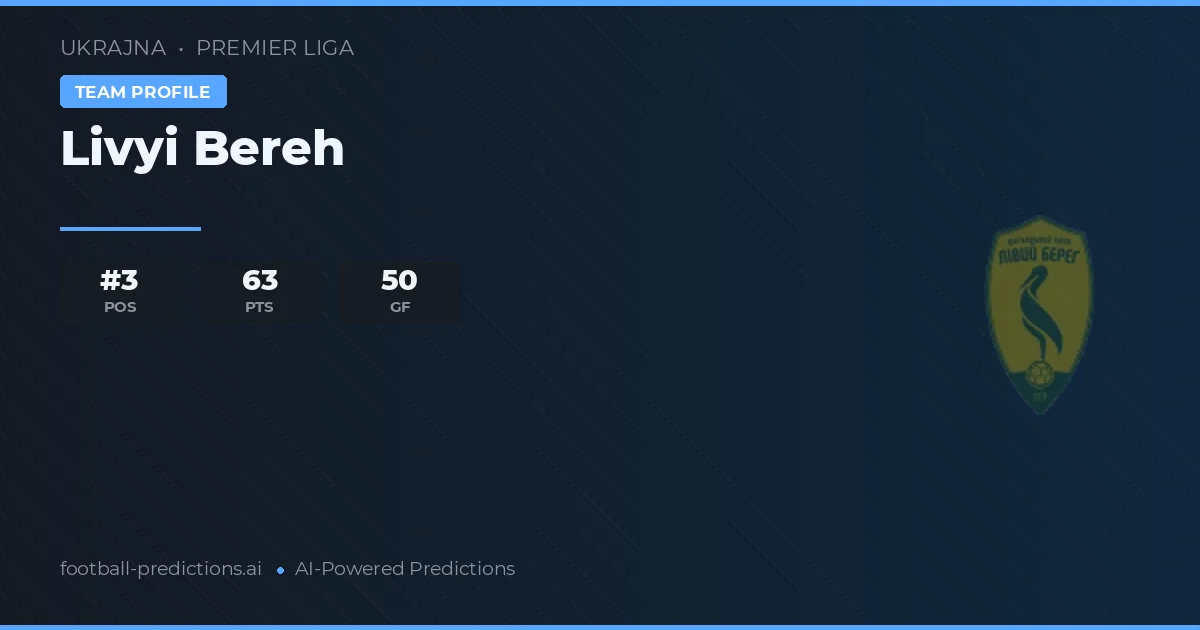 Livyi Bereh Prognoser & Statistik 2026
