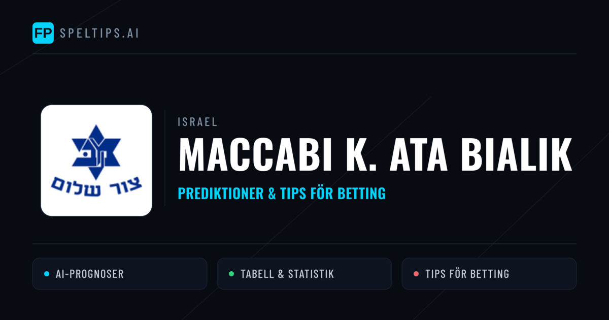 Maccabi K. Ata Bialik Prognoser & Statistik