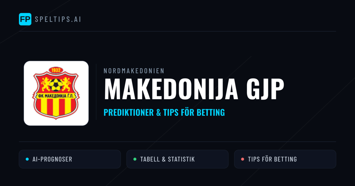 Makedonija GjP Prognoser & Statistik