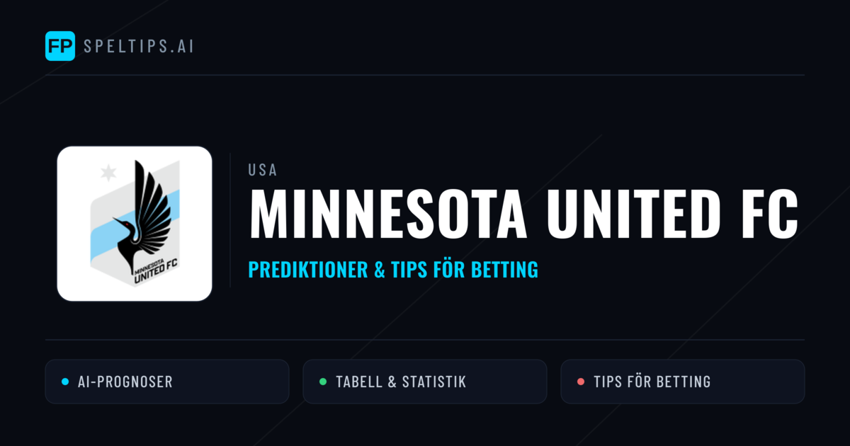 Minnesota United FC Prognoser & Statistik