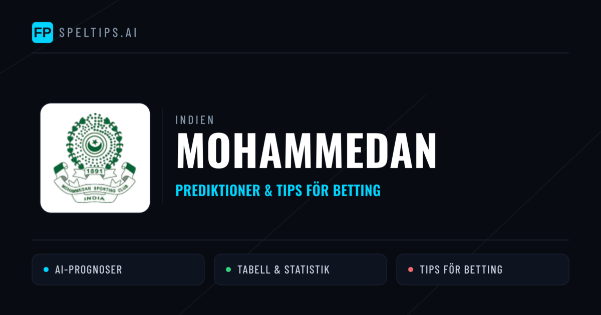 Mohammedan Prognoser & Statistik