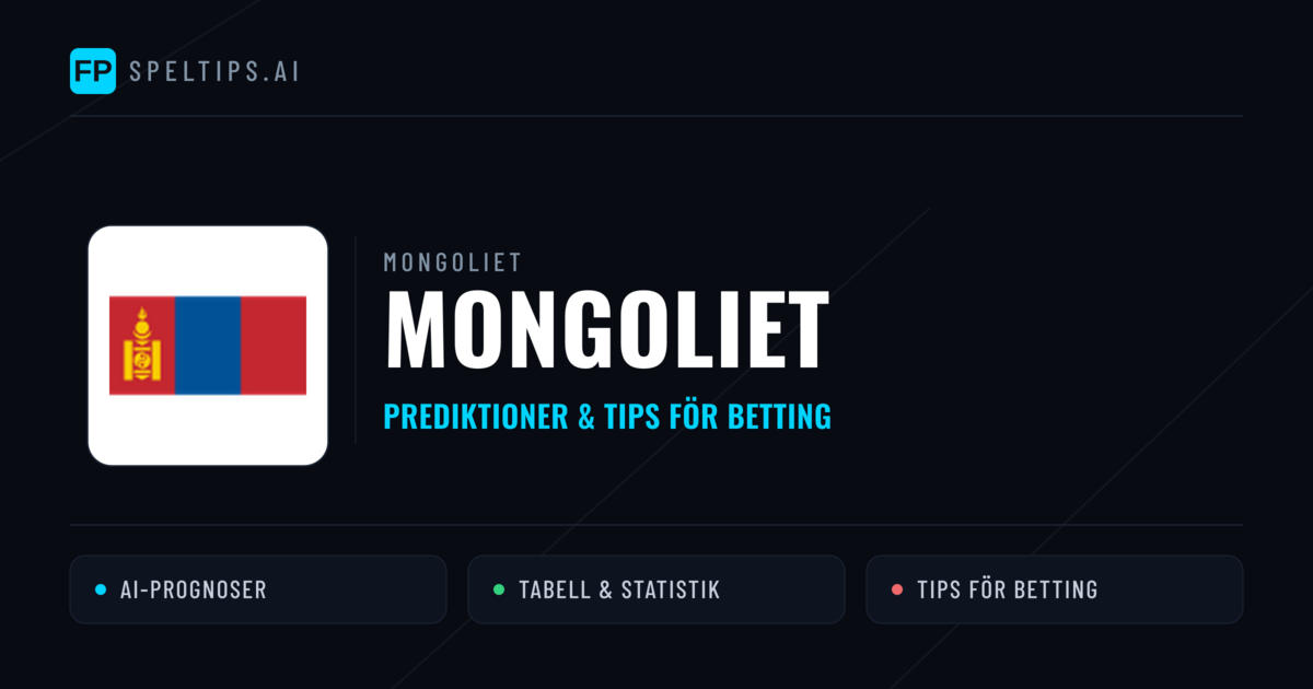 Mongoliet Prognoser & Statistik