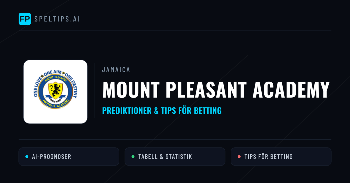 Mount Pleasant Academy Prognoser & Statistik